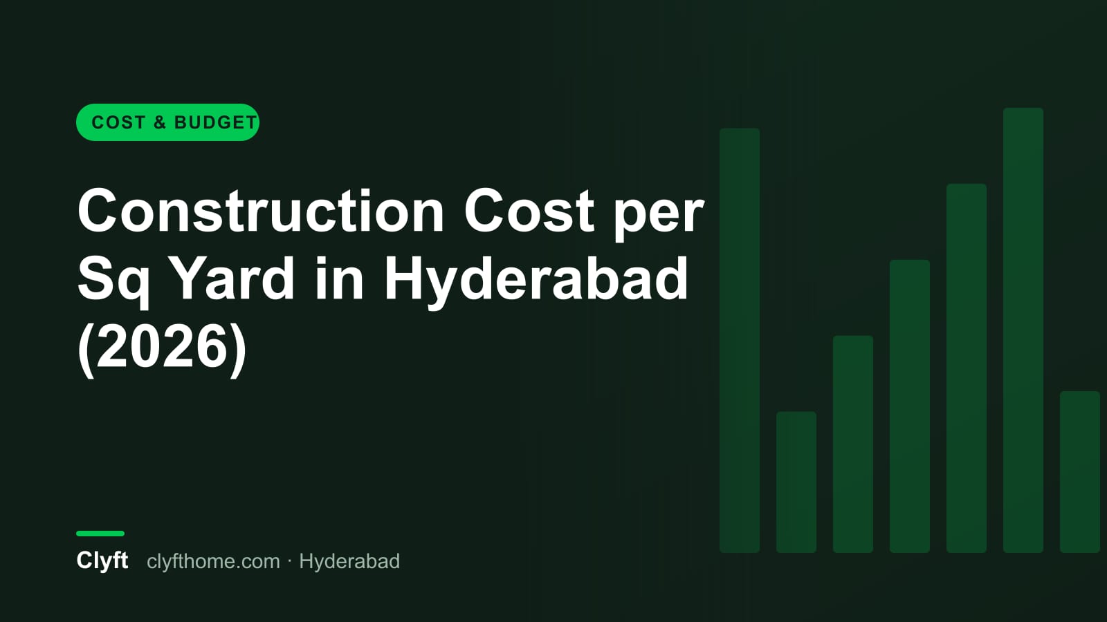 Construction cost per square yard in Hyderabad