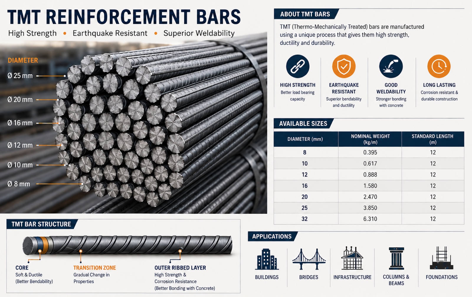 Bundles of TMT steel reinforcement bars on site, illustrating a TMT steel buying guide for India